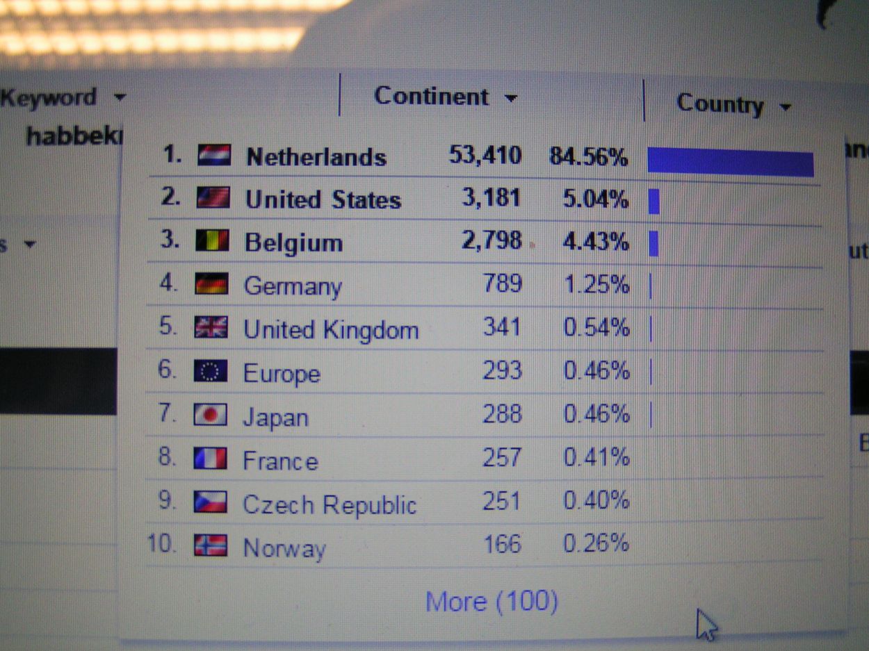 Statistics PROTRACKER Habbekrats Zeist - Statistieken http://albertbenier.nl
[b]Since 2012 this website has been visited by more than 100 countries.[/b]
Keywords: statistics statistieken PROTRACKER